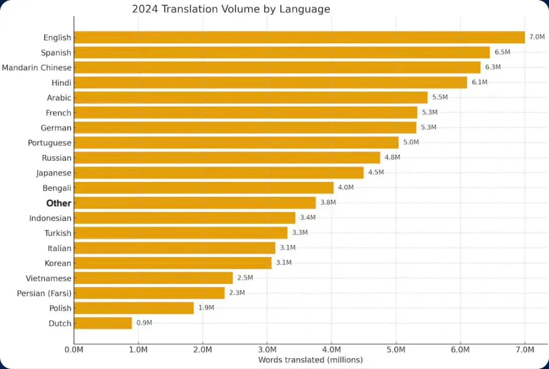 transcriptions tool image