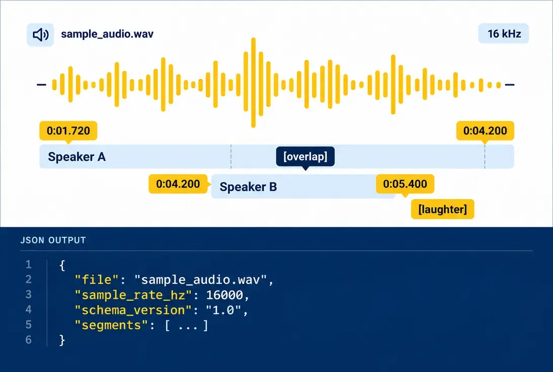 transcriptions tool image