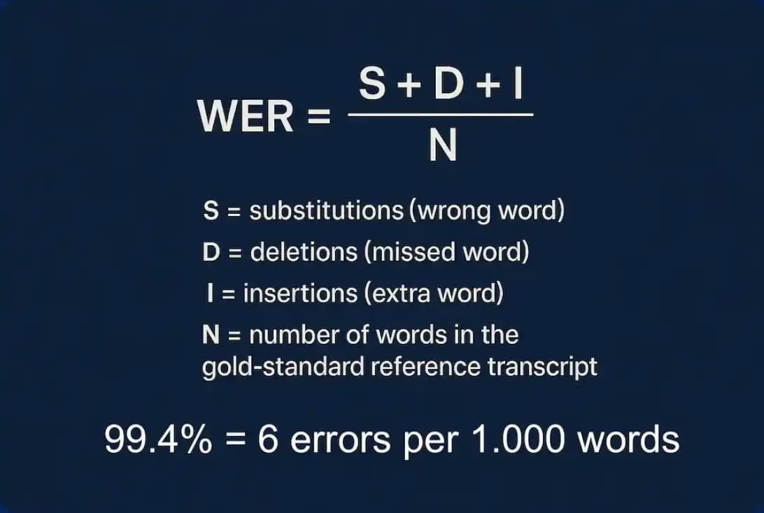transcriptions tool image