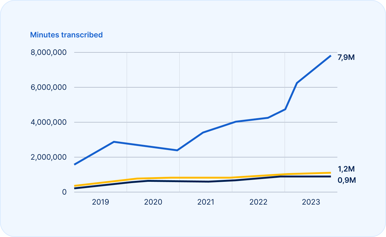 transcriptions tool image