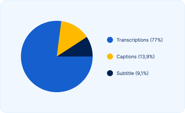 transcriptions tool image